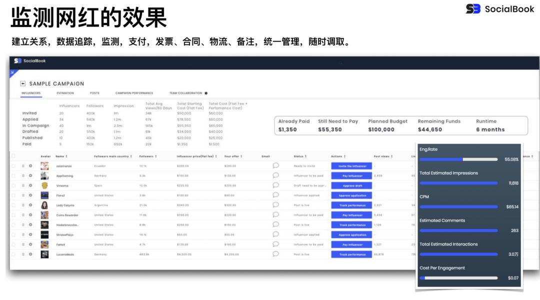 跨境电商网红推广平台怎么做,跨境电商怎么引流ip