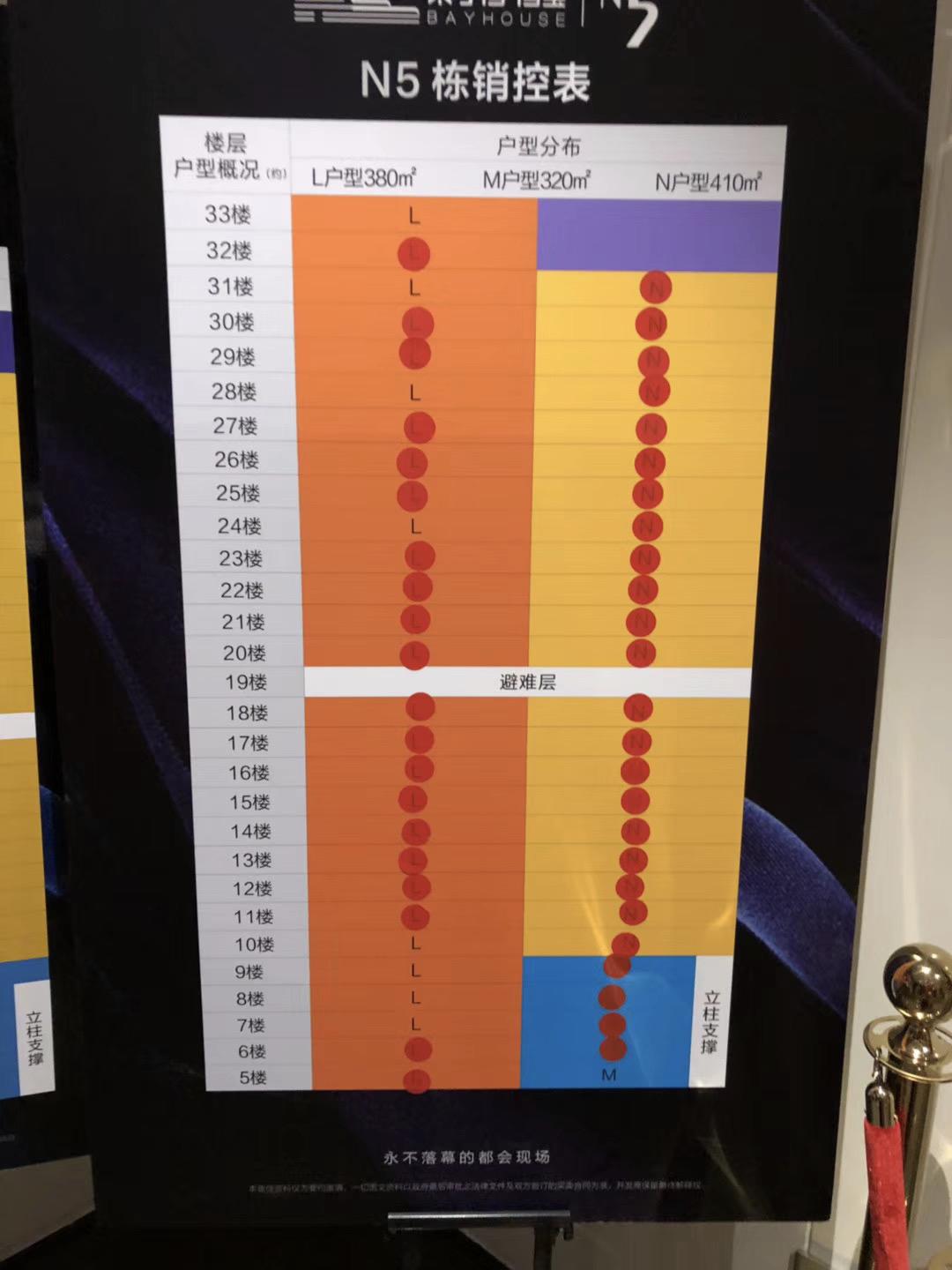 为什么深圳公寓不值得购买,深圳公寓为什么比住宅热销