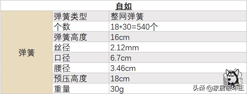 关于自如的故事,关于自如的视频