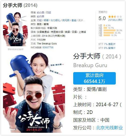 邓超票房破亿的电影,邓超乘风破浪票房