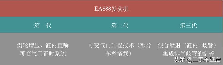 大众ea888和本田2.0t哪个好,大众ea888和本田2.0发动机哪个好