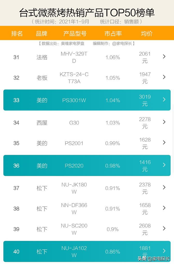 蒸烤箱怎么样值得购买吗,蒸烤箱怎么买靠谱