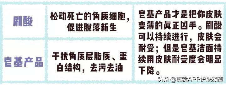 敏感肌肤满脸闭口可以刷酸吗,脸上好多闭口粉刺很敏感怎么办