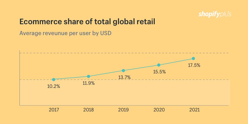 电商运营跟电子商务有什么区别呢,传统电商和电子商务进行对比分析