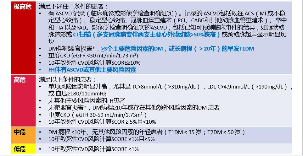 冠心病吃他汀药低密度脂蛋白2.6,冠心病服他汀总胆固醇低好吗