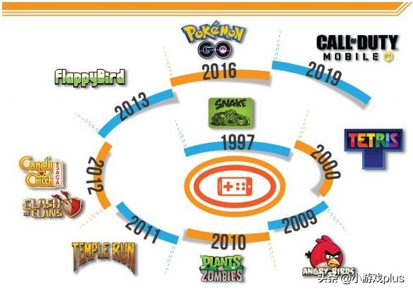 手游发展史全过程,2010年至2024年手游发展史