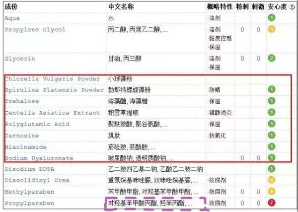 屈臣氏十大假货,屈臣氏的大宝好吗