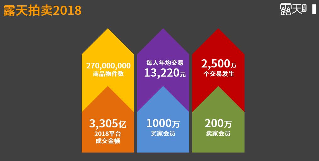 如何在ebay上刊登物品,ebay哪些产品能免费刊登