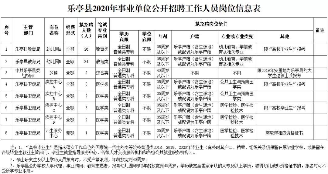 河北事业单位工勤岗位聘用,河北事业单位招聘信息2021