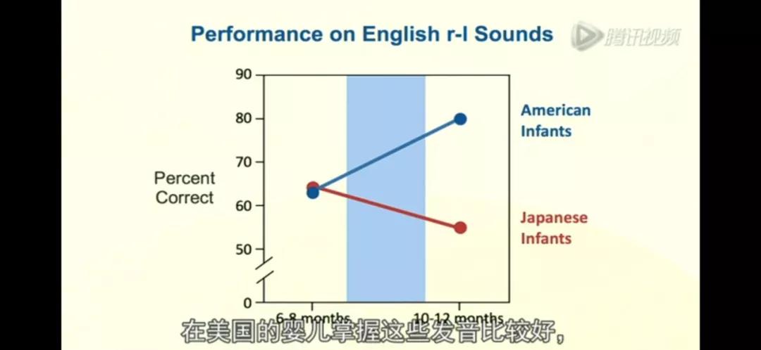 如何给孩子学英语启蒙,为什么0-6岁要学英语启蒙