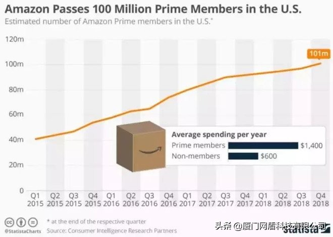 【电商解析】云集微店模式的本质到底是什么？深挖它的潜力