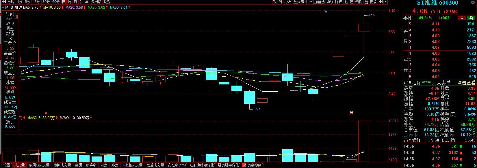 私企变国企！实控人违规占用超36亿元ST维维豆奶不香了吗？