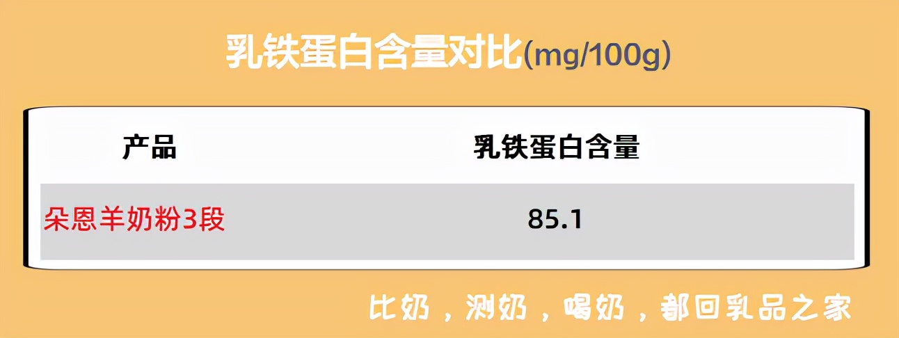 朵恩羊奶粉有哪几个系列,朵恩羊奶粉正品保证