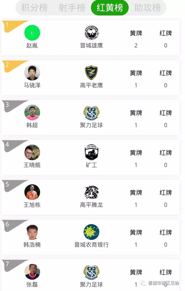 晋城第8届足球比赛,晋城市足球比赛赛程