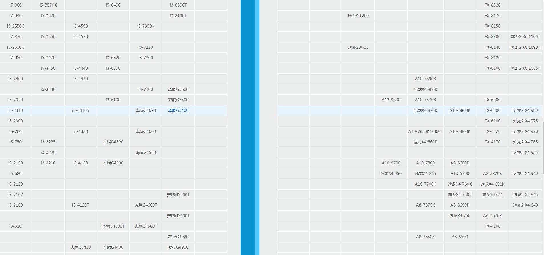 cpu天梯图及cpu排名,哪里可以看到最全的cpu天梯图