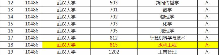 水利电力大学排名及分数线,电力大学好还是水利大学好