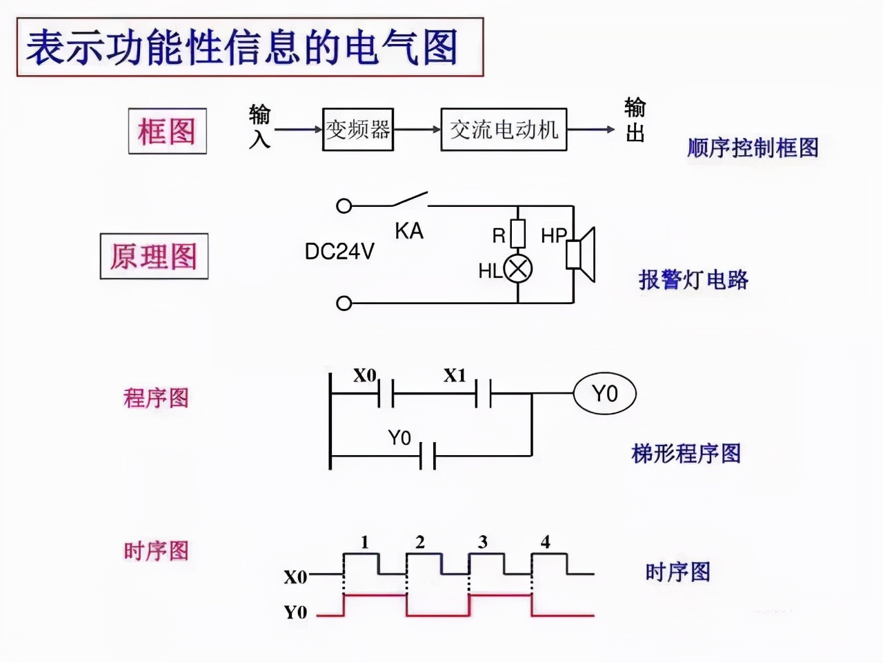 cad电气版电气元件符号图库,零基础快速看懂cad电气图