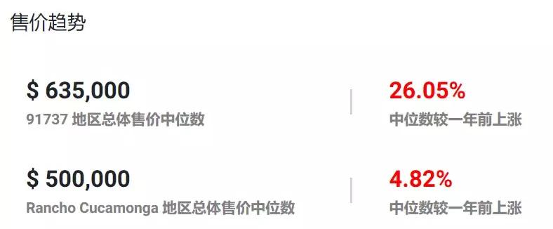 爱上了!库卡蒙格投资收益率破6%抢手房,兼具好学区,懂的人入场！