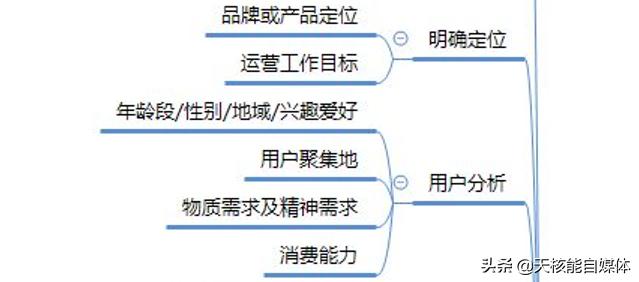 发的作品怎么提高曝光率,提高旺铺的点击量和曝光率的措施