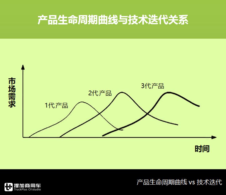 2019年大中型客车销量排行,客车市场2023年1-10月销量