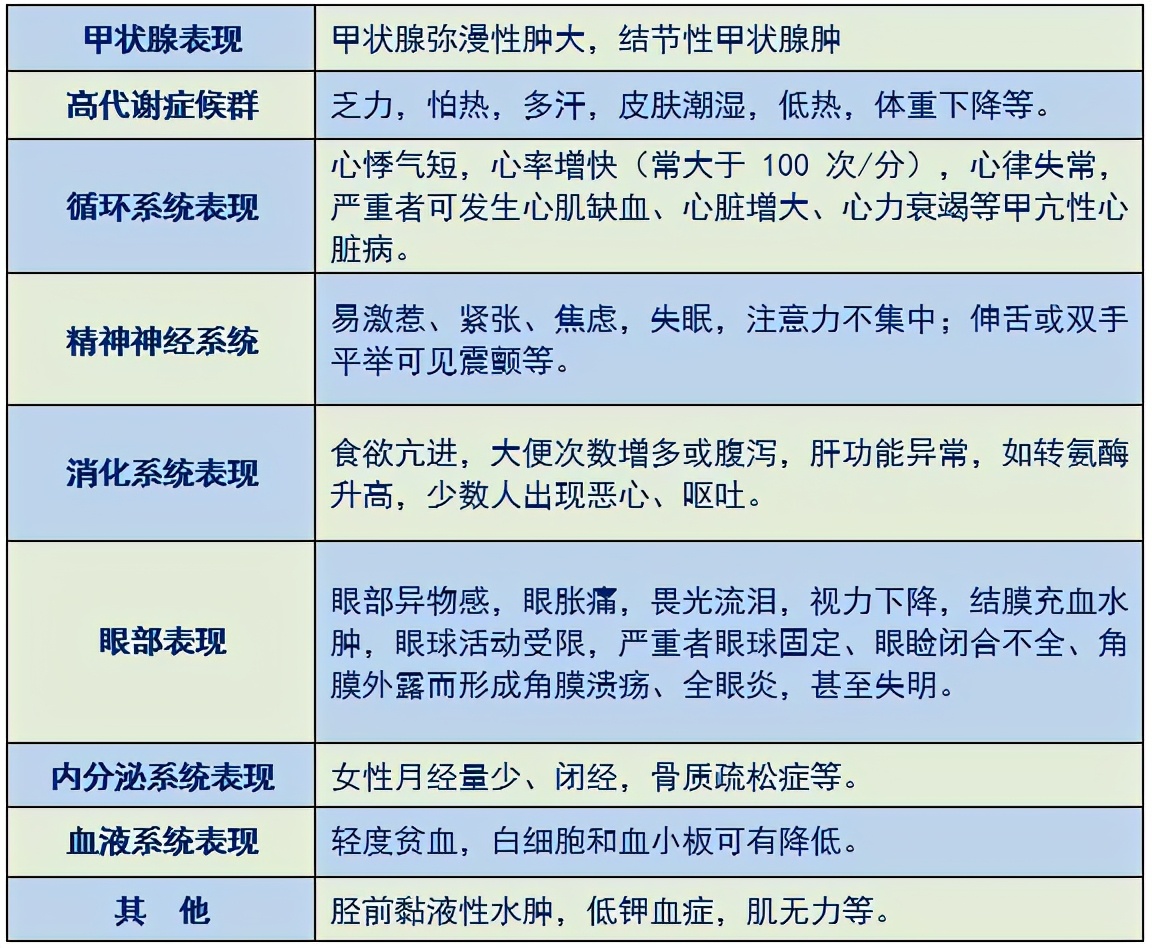 识别“百变”甲亢——中医药防治甲状腺疾病系列科普之一