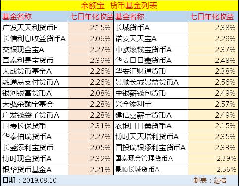 支付宝除了余额宝还可以哪里存钱,支付宝固定利率的理财还有吗