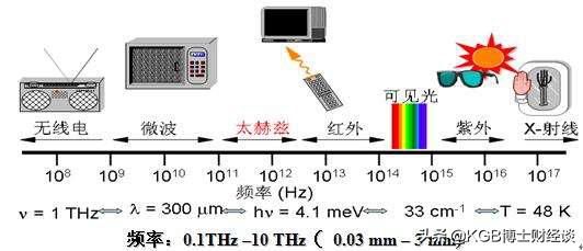 特朗普部署5g战略,特朗普谈5g