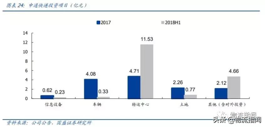 行权增持至25%阿里再入股申通快递 (阿里增购公司股权赋能申通快递)