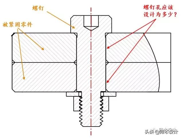 不要小看一颗螺丝钉,5mm螺丝孔改多大的孔合适