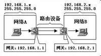 三层交换机vlan的ip地址啥意思,交换机中设置vlan的ip和子网掩码