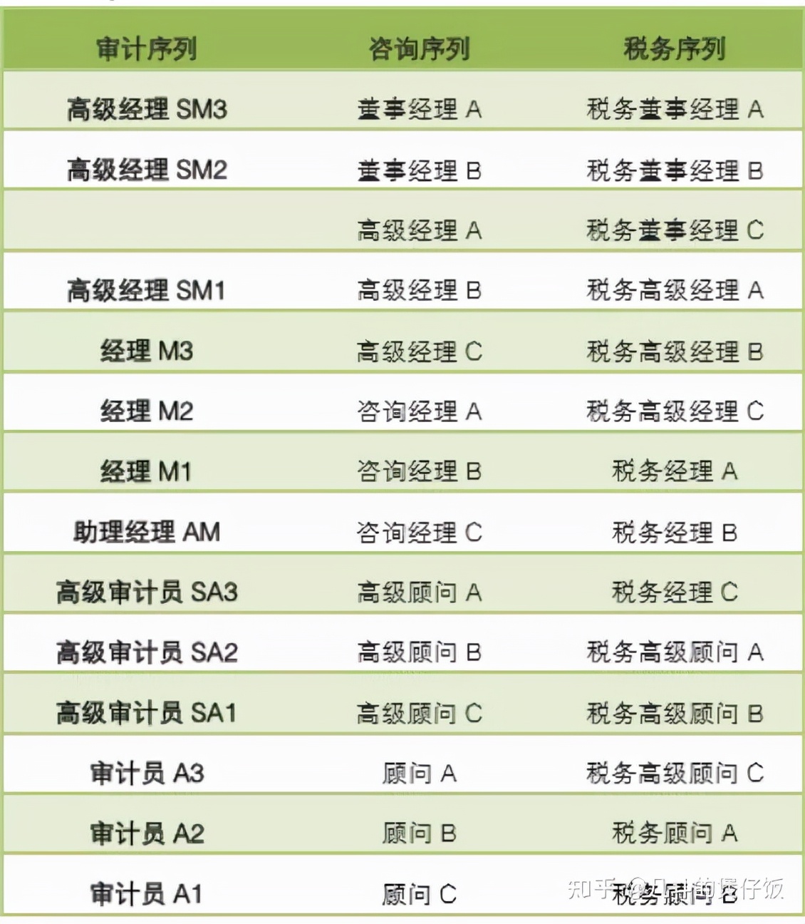 cpa审计工资一般是多少,八大审计助理真实待遇