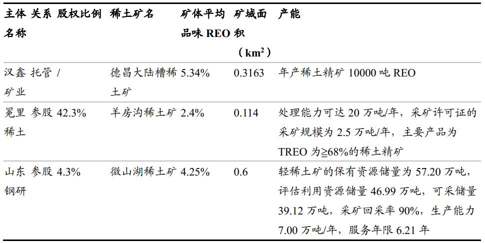中美角力，*土稀**价值重估，盛和资源能否借势腾飞？