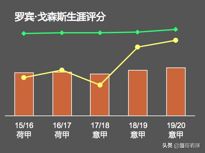 切尔西左后卫,切尔西对戈森斯评价