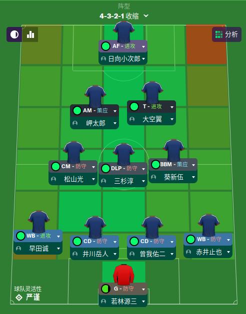 日本足球小将大空翼后空翻,日本足球小将大空翼射门动作