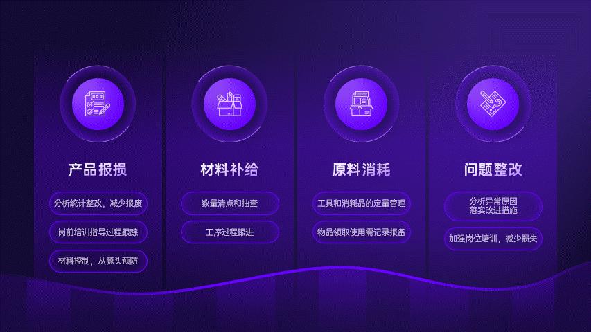 近一年工作计划的ppt模板,ppt工作总结模板2021