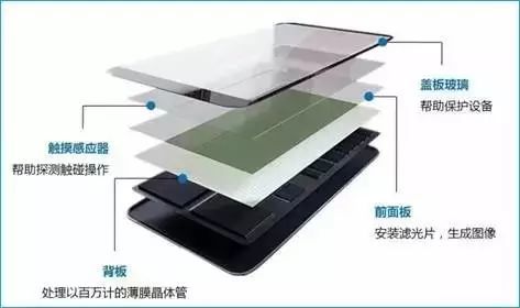 手机屏幕一摔就花了,副厂手机屏幕一摔就碎