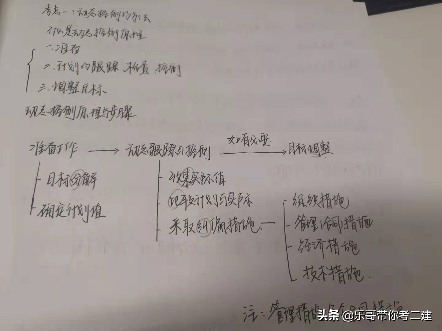 二建收藏|中年老男人备考二建之“防脱发”秘笈