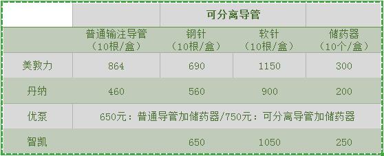 美敦力胰岛素泵最新型号,智凯胰岛素泵与优泵对比