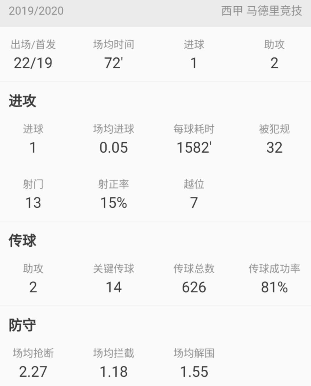 深度分析｜从巴拉纳竞技走出的弱冠娇子，洛迪是如何征服马竞的？