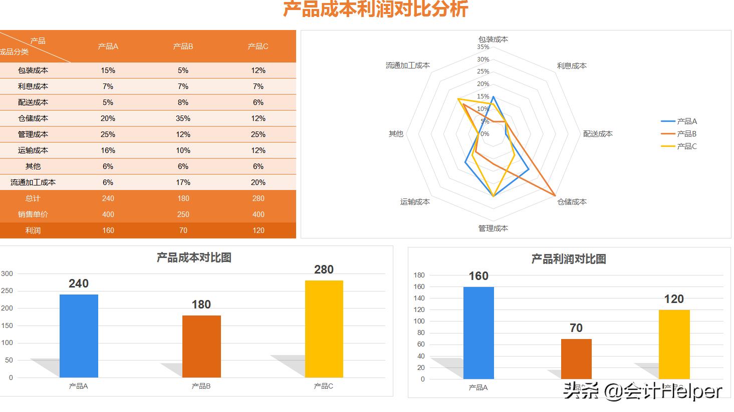 excel财务基础报表模板,excel财务数据分析可视化报表教程