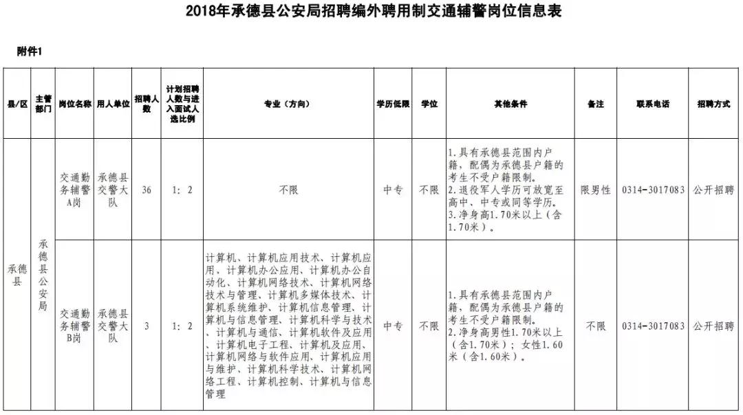 邯郸市直事业单位招聘公告,邯郸最新事业编招聘信息公告