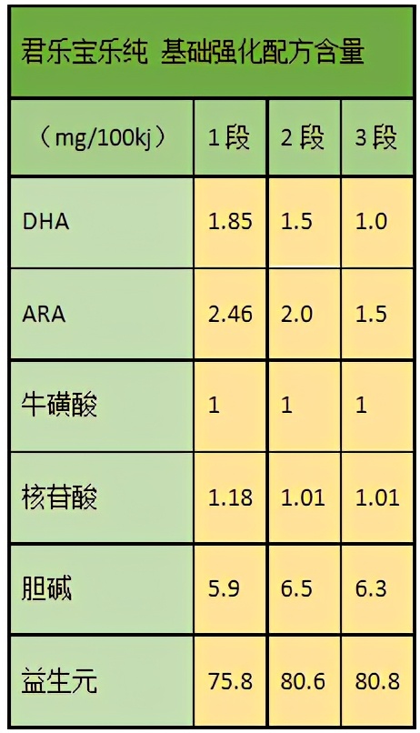 君乐宝乐纯婴幼儿配方奶粉800克,君乐宝奶粉乐纯怎样
