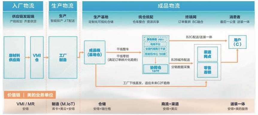 安得智联是什么物流,安得智联科技做仓管怎么样