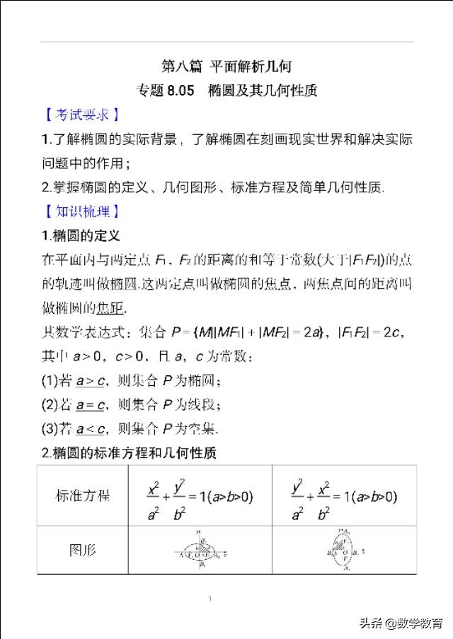 椭圆中焦点三角形的面积怎么求,椭圆中的焦点三角形的有关计算