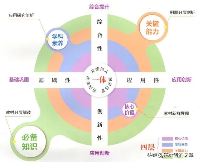 教辅书评测系列,教辅书评测系列教材完全解读