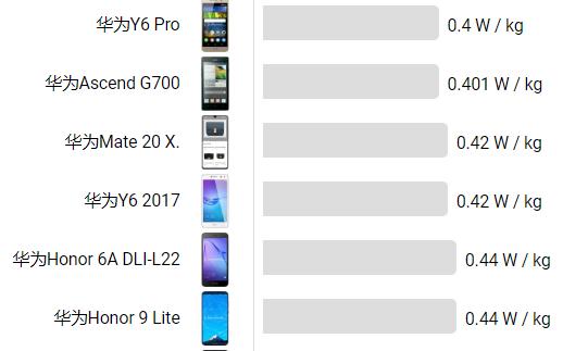 5g基站辐射危害检测,5g基站对人体危害有哪些