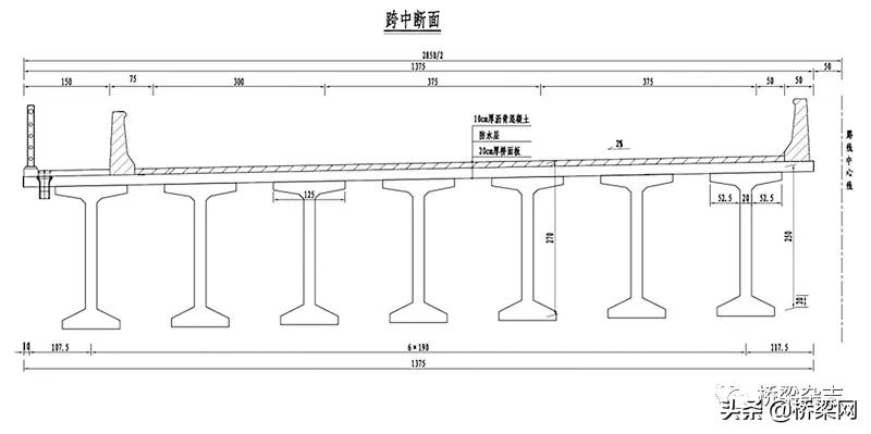 乳山口大桥最新规划图,乳山口港大桥效果图