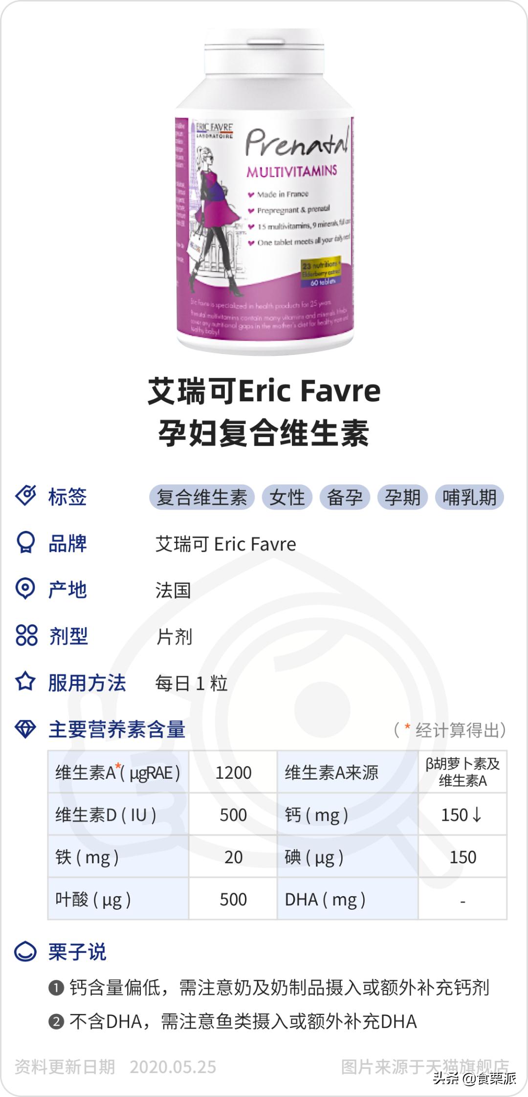 孕期维生素好物推荐,孕妇复合维生素哪个品牌好