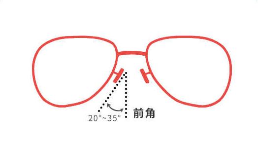 为什么戴眼镜的人有黑眼圈,戴眼镜鼻梁有小红坑