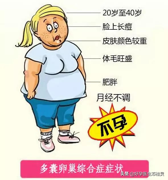 去医院检查说我有多囊卵巢综合症,患有多囊卵巢综合症能治好吗